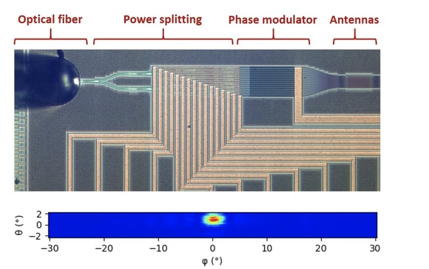 Taking a critical step toward developing LiDAR systems for widespread commercial applications